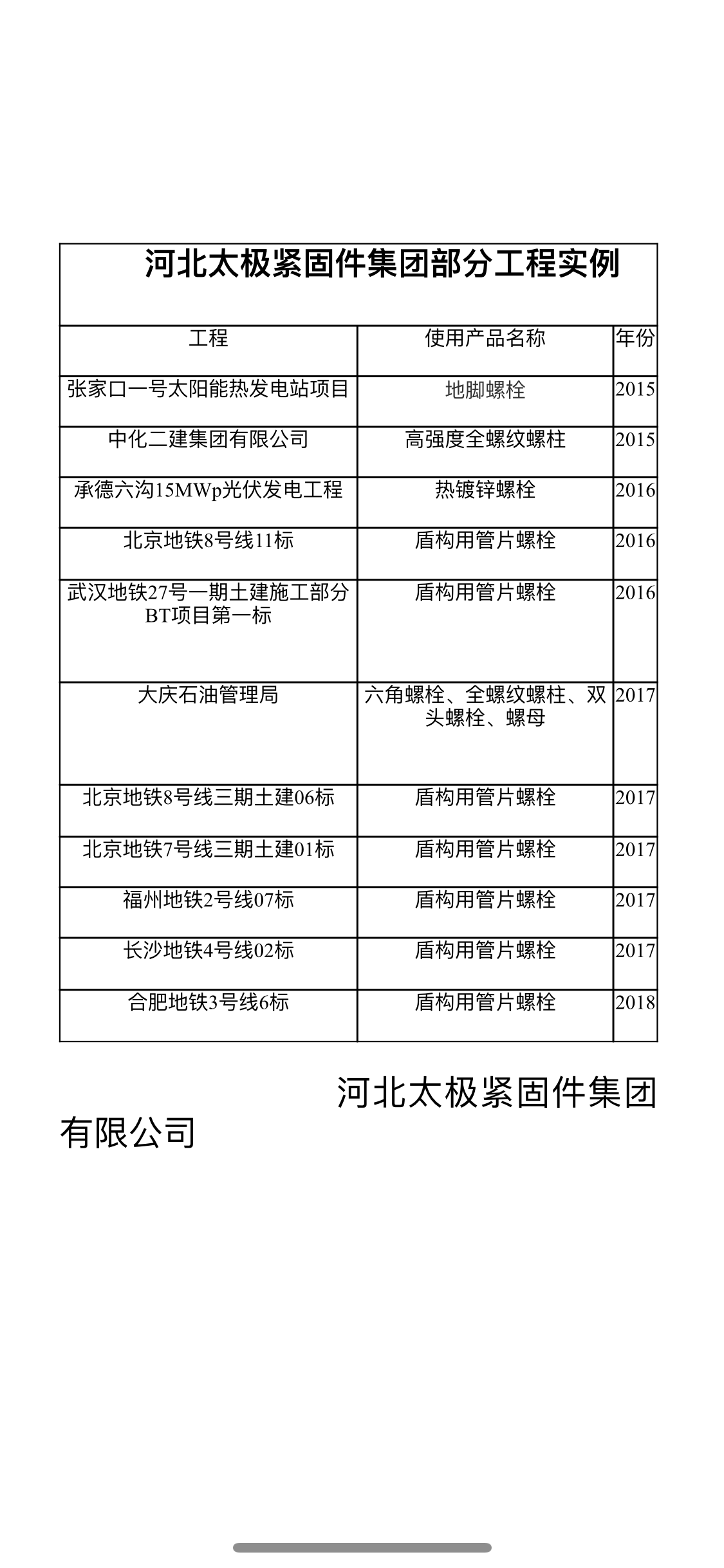 2006年到2018年的業(yè)績(jī)